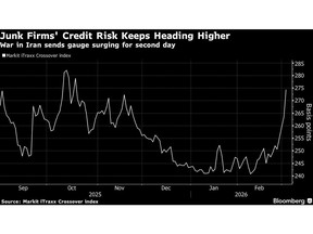 Europe’s Bond Market Reopens for Only the Safest Borrowers