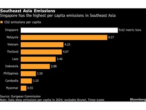 Global Instability Is Fueling Climate Risks, Singapore Warns
